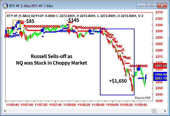 AbleTrend Trading Software RTY chart