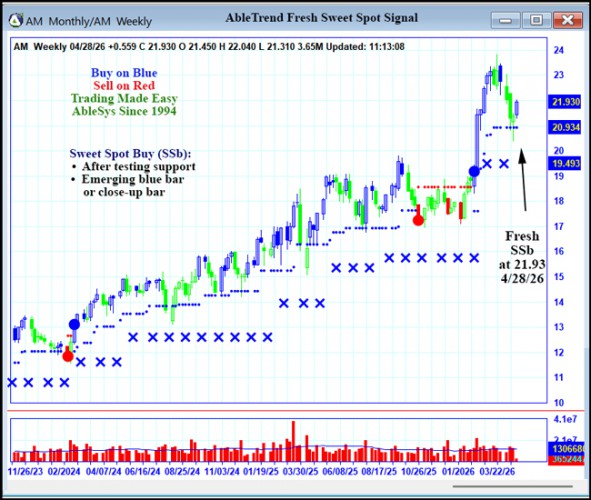 AbleTrend Trading Software AM chart