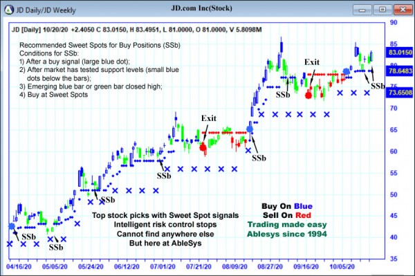 AbleTrend Trading Software JD chart