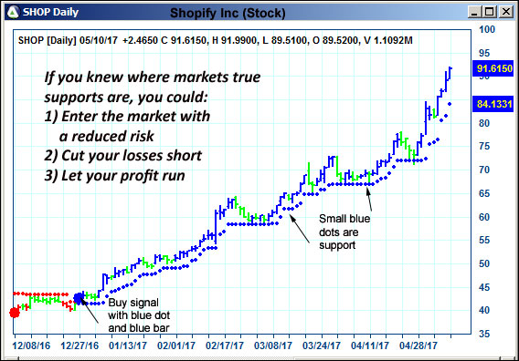 AbleTrend Trading Software SHOP chart