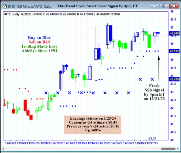 AbleTrend Trading Software INTC chart