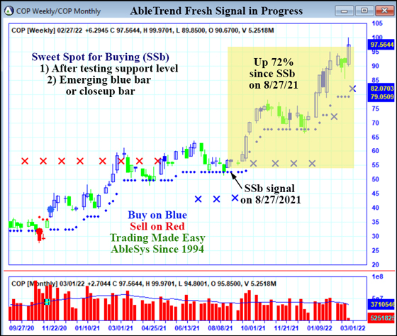 AbleTrend Trading Software COP chart