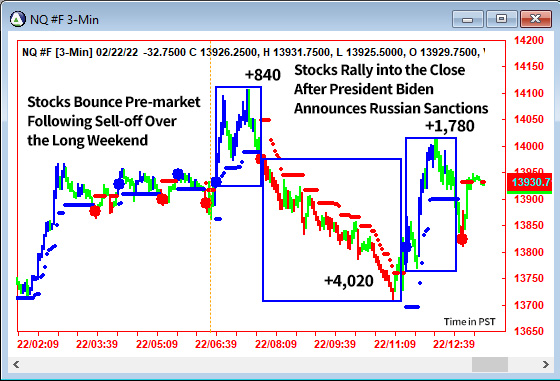 AbleTrend Trading Software NQ chart