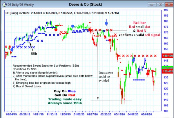 AbleTrend Trading Software DE chart