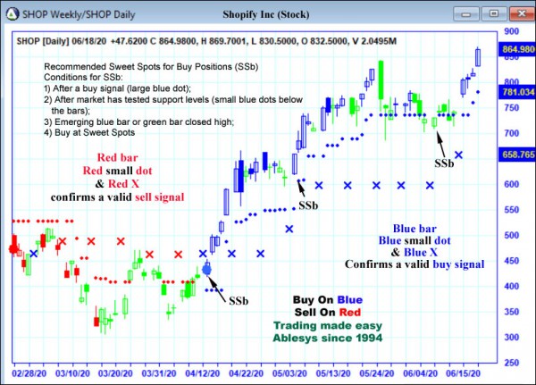 AbleTrend Trading Software SHOP chart