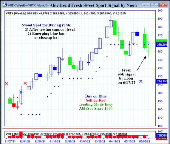 AbleTrend Trading Software VRTX chart