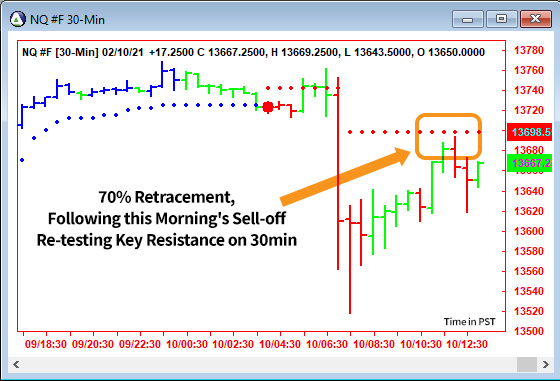 AbleTrend Trading Software NQ chart