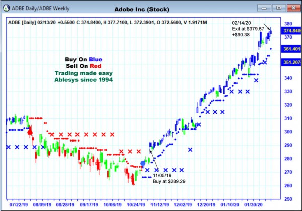 AbleTrend Trading Software ADBE chart
