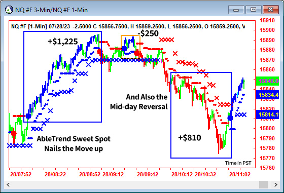 AbleTrend Trading Software NQ chart