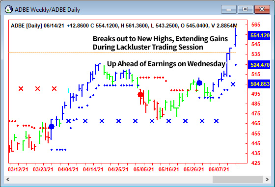 AbleTrend Trading Software ADBE chart