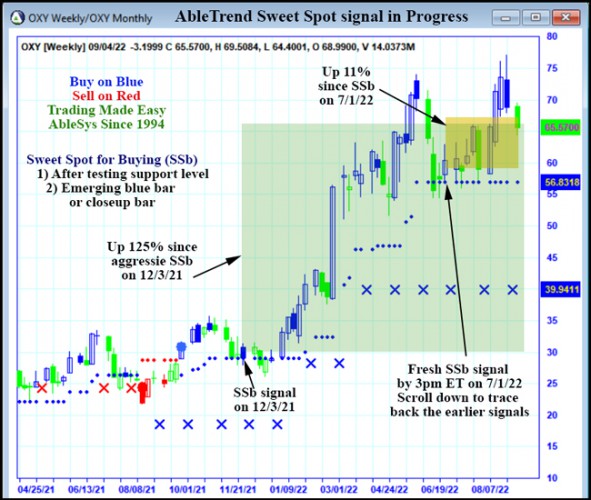 AbleTrend Trading Software OXY chart