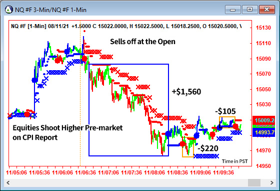 AbleTrend Trading Software NQ chart