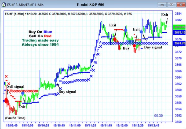 AbleTrend Trading Software ES chart