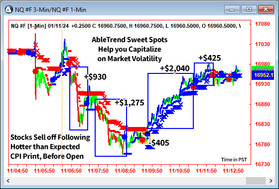 AbleTrend Trading Software NQ chart