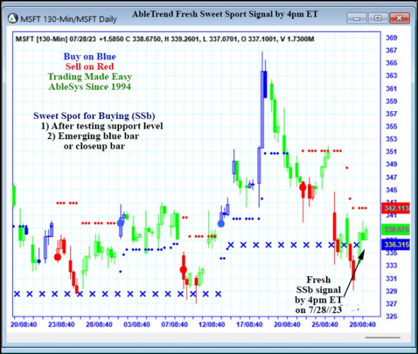 AbleTrend Trading Software MSFT chart