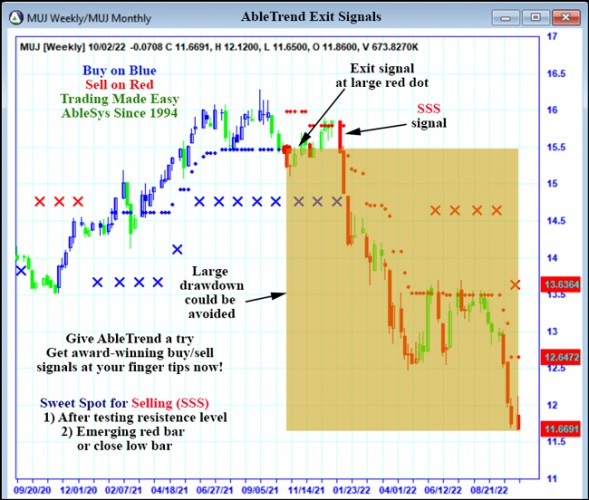 AbleTrend Trading Software MUJ chart