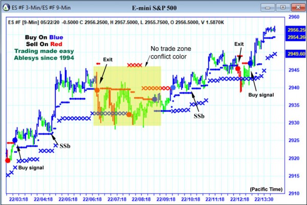 AbleTrend Trading Software ES chart