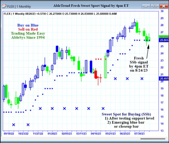 AbleTrend Trading Software FLEX chart