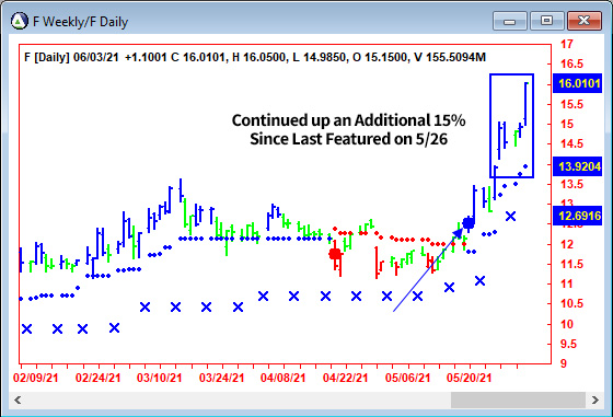 AbleTrend Trading Software F chart