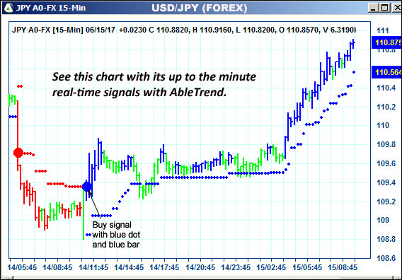 AbleTrend Trading Software JPY chart