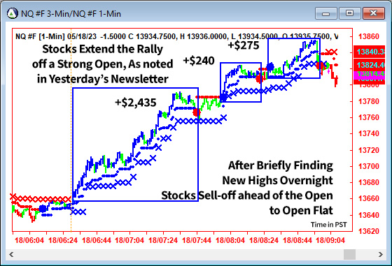 AbleTrend Trading Software NQ chart