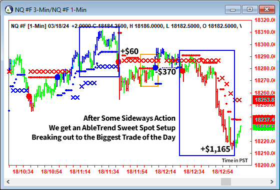 AbleTrend Trading Software NQ chart