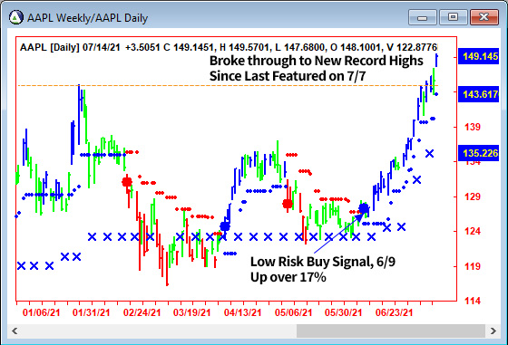 AbleTrend Trading Software AAPL chart