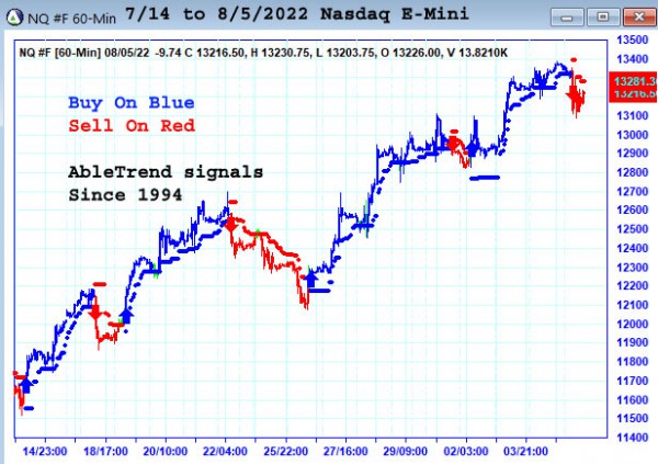 AbleTrend Trading Software NQ chart