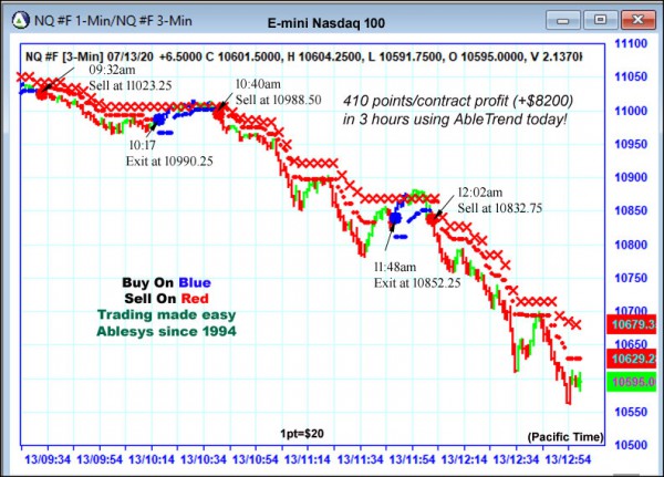 AbleTrend Trading Software NQ chart