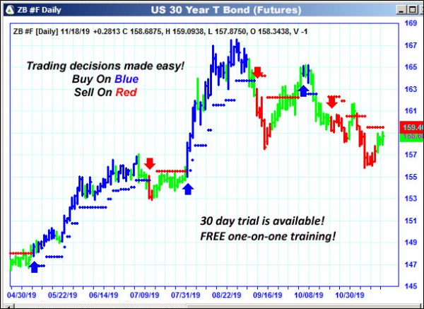 AbleTrend Trading Software ZB chart