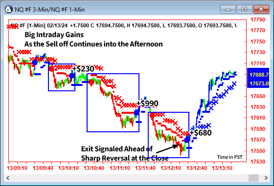 AbleTrend Trading Software NQ chart