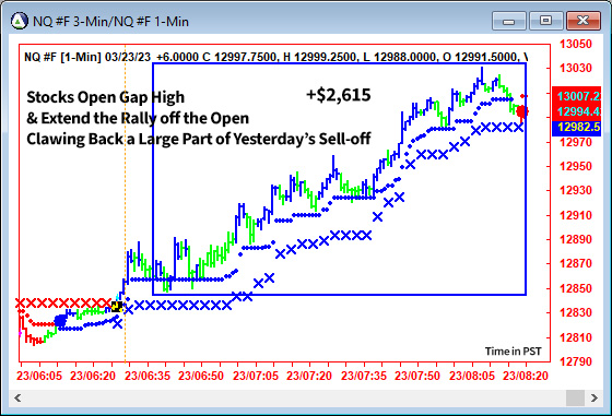 AbleTrend Trading Software NQ chart