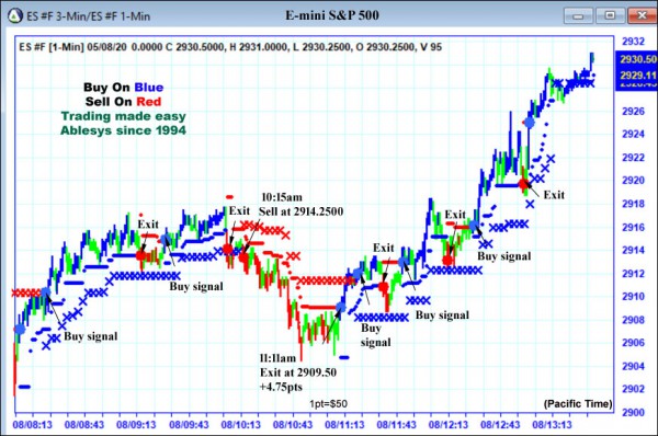 AbleTrend Trading Software ES chart