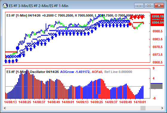 AbleTrend Trading Software ES chart