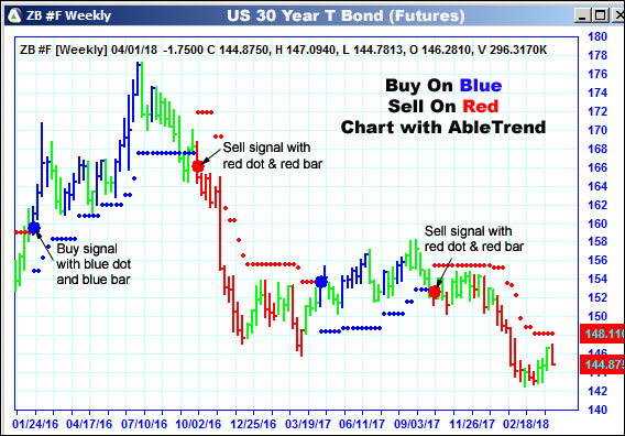 Zb Chart