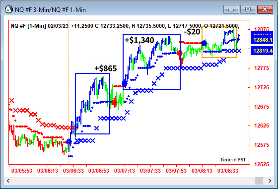 AbleTrend Trading Software NQ chart