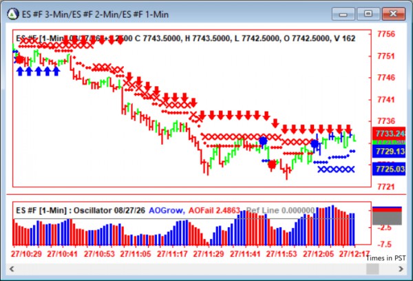 AbleTrend Trading Software ES chart