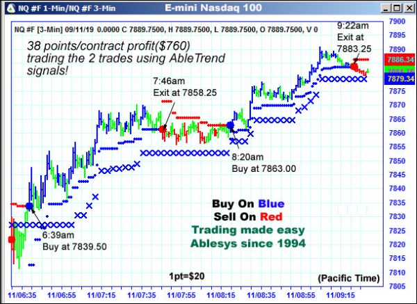 AbleTrend Trading Software NQ chart