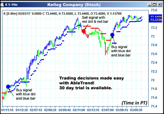 AbleTrend Trading Software K chart