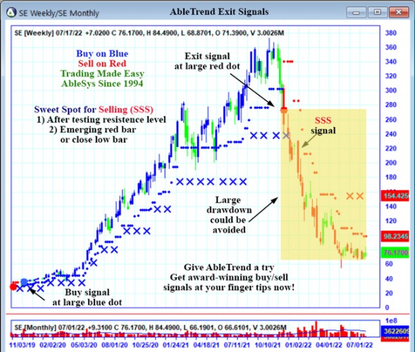 AbleTrend Trading Software SE chart