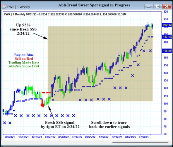 AbleTrend Trading Software PWR chart
