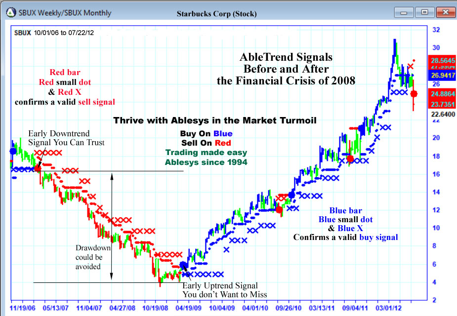 Market Crisis Financial Meltdown of 2008