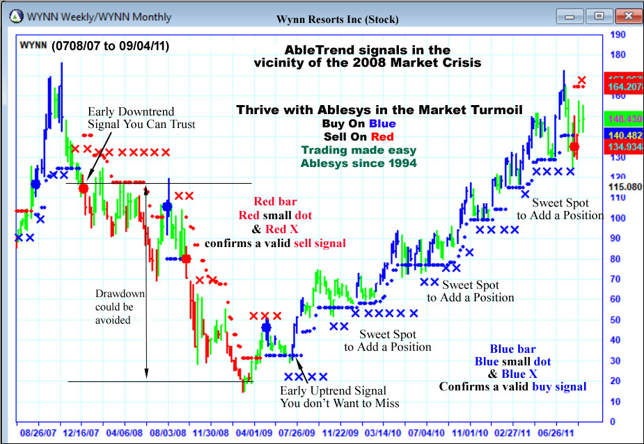 Market Crisis Financial Meltdown of 2008