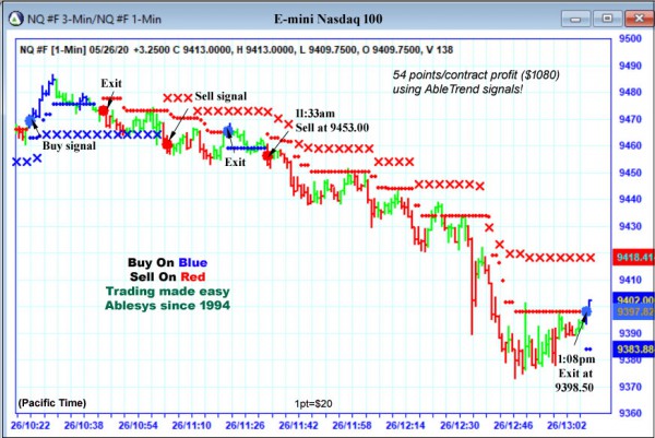 AbleTrend Trading Software NQ chart