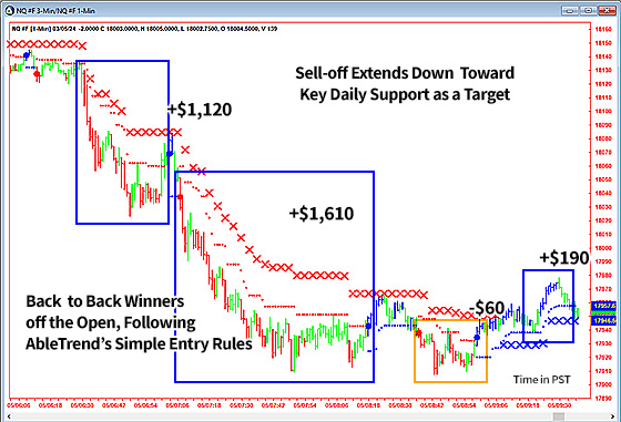 AbleTrend Trading Software NQ chart