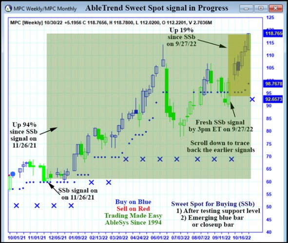 AbleTrend Trading Software MPC chart