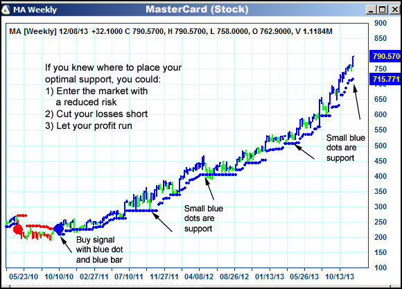 AbleTrend Trading Software MA chart