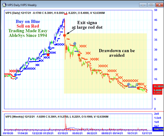 Chart 2