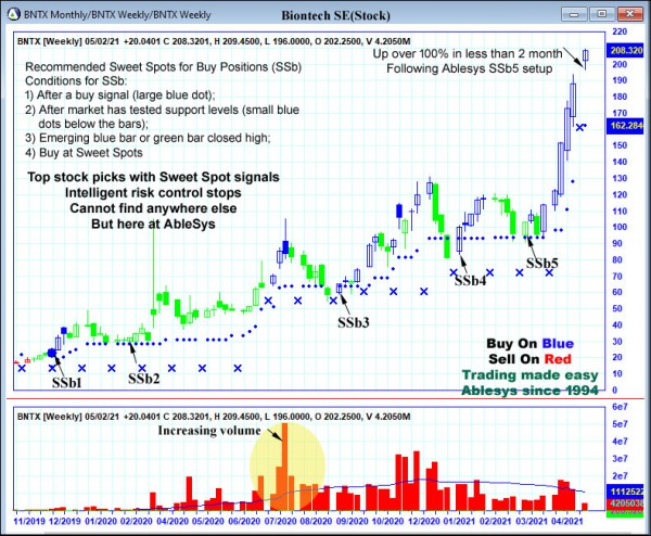 AbleTrend Trading Software BNTX chart