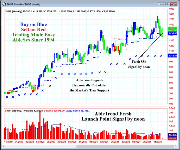 AbleTrend Trading Software SHOP chart